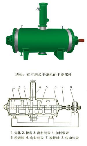 XPG型系列真空耙式干燥機(jī)